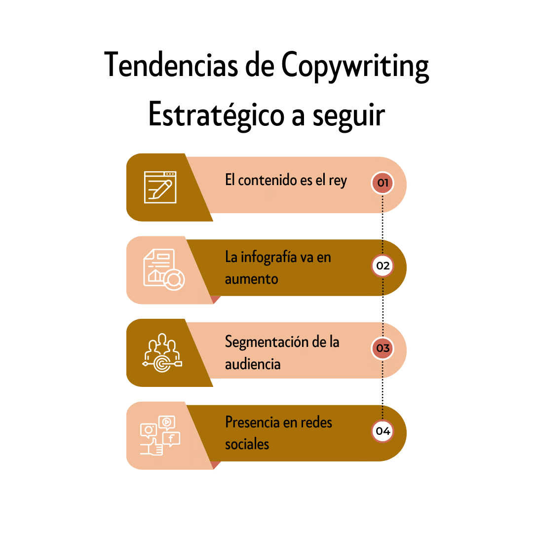 Contactar por Email para Promoción o Lanzamiento Tendencias de Copywriting Estratégico para Promoción o Lanzamiento